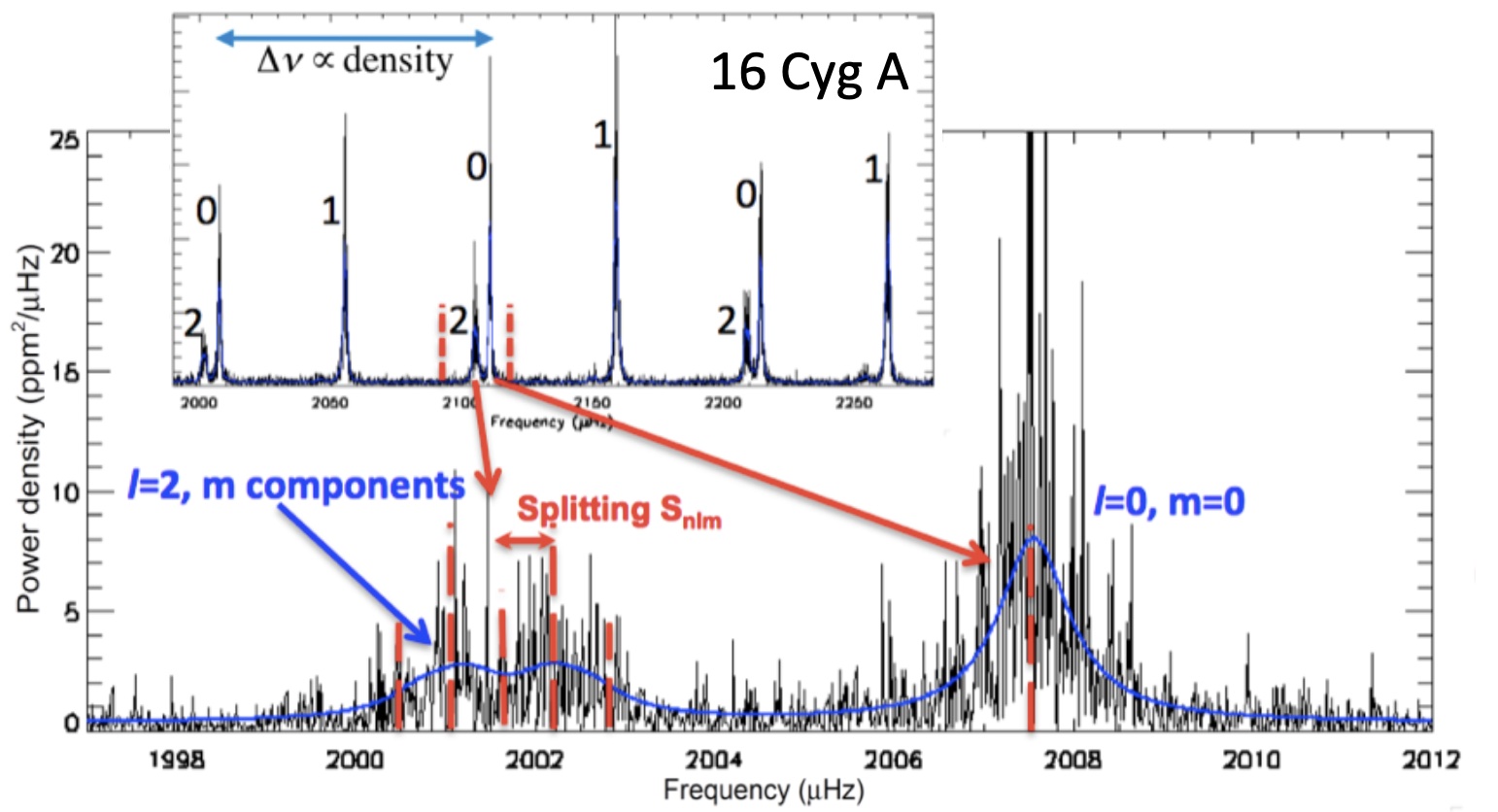 Fig16CygA