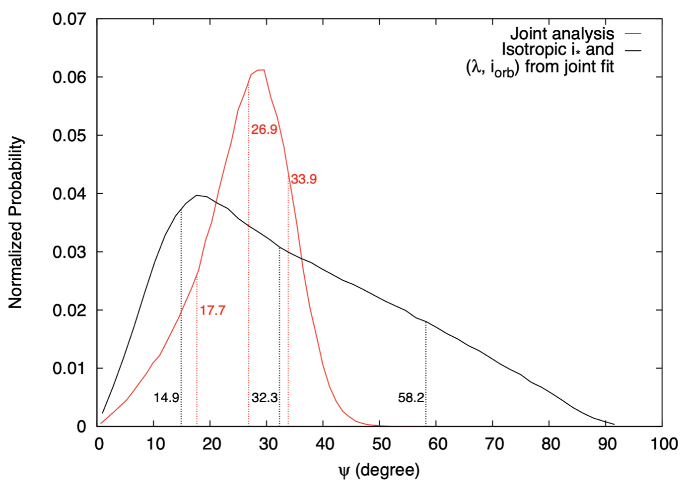 Fig3Kepler25